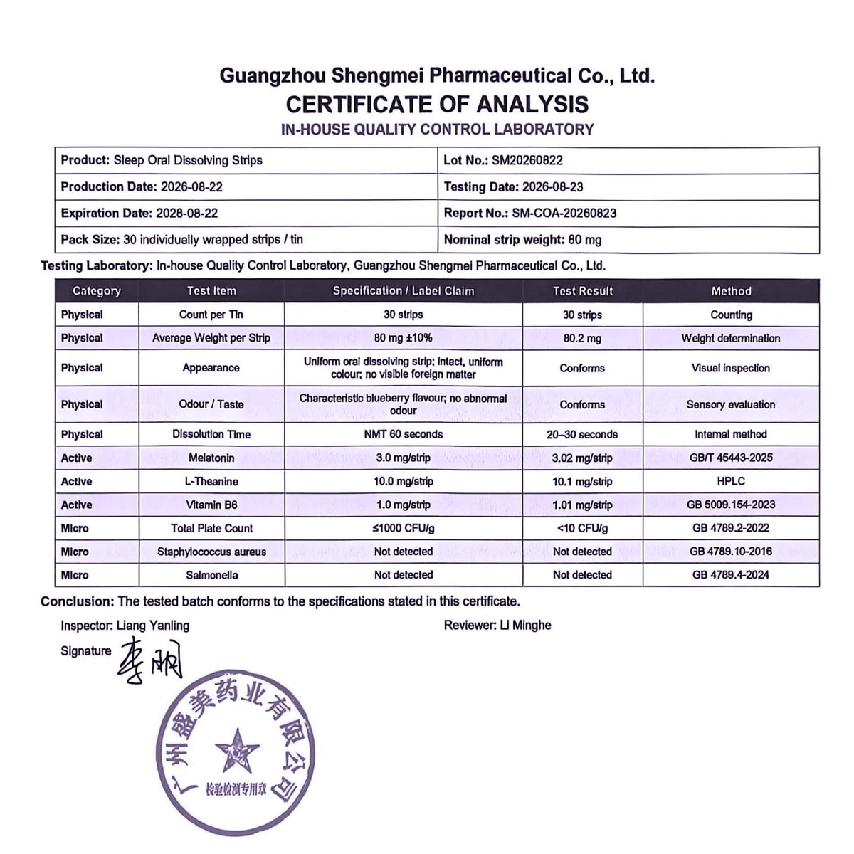 A Certificate of Analysis document from Guangzhou Shengmei Pharmaceutical Co., Ltd.