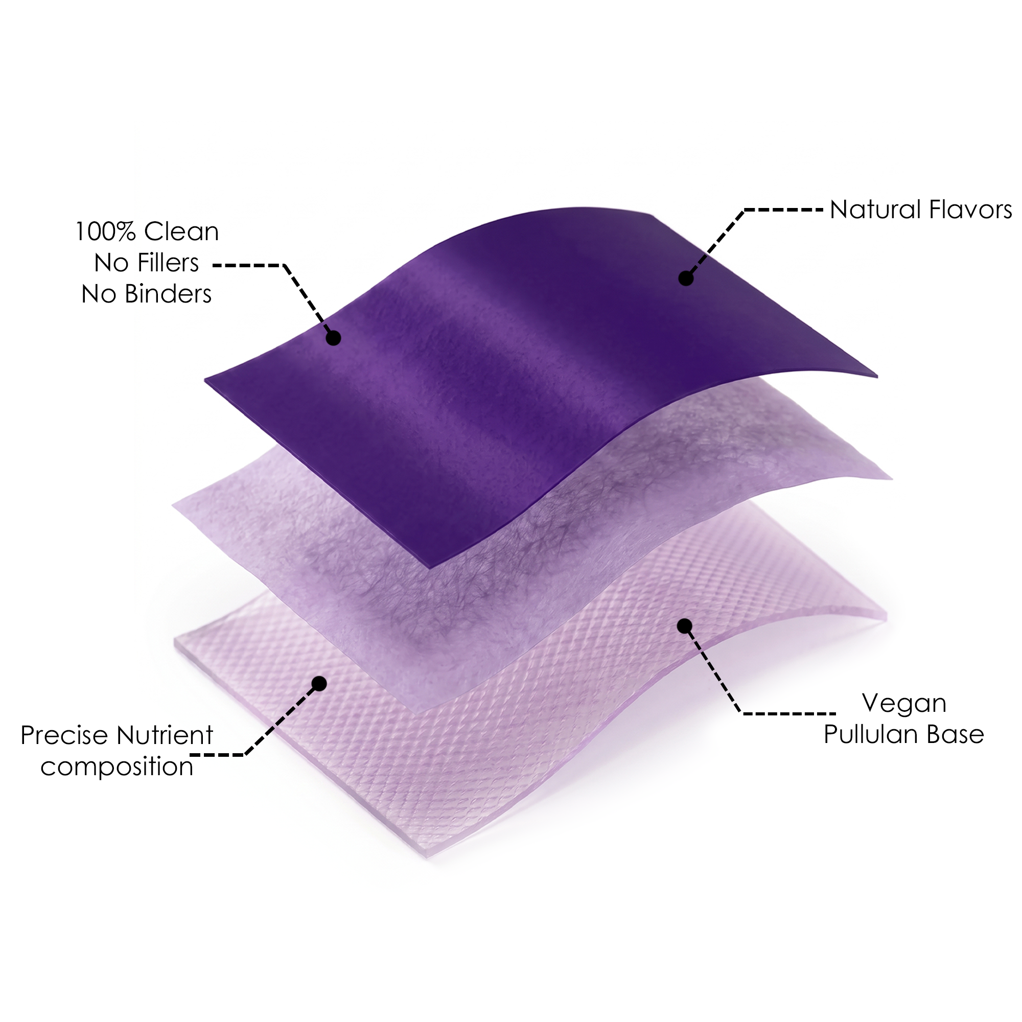 3-Layer Sublingual Strip Architecture
